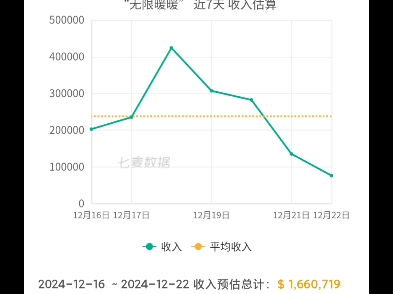 12月23号无限暖暖流水,即将突破前100哔哩哔哩bilibili闪耀暖暖