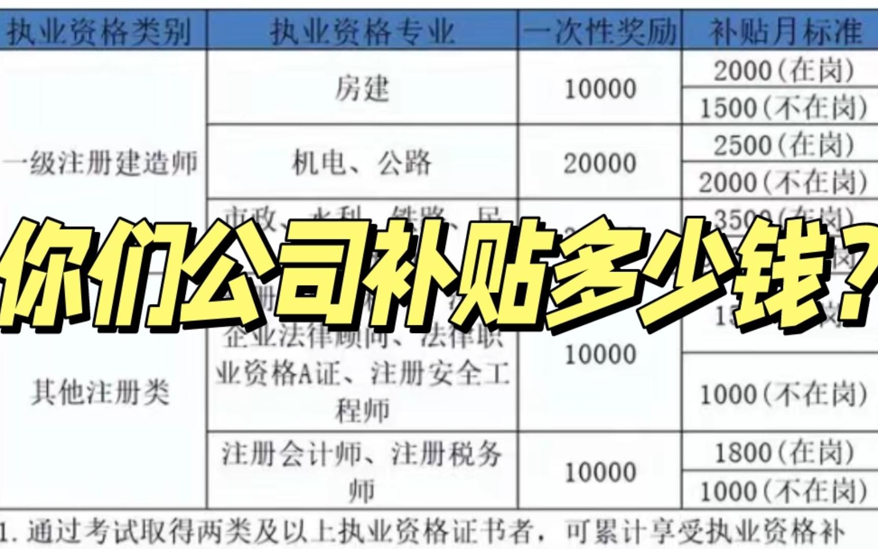 双证一年补贴9.6万,2023年哪些证书值得考?你们公司补贴多少钱?|一级造价工程师|一级建造师|二级建造师......哔哩哔哩bilibili