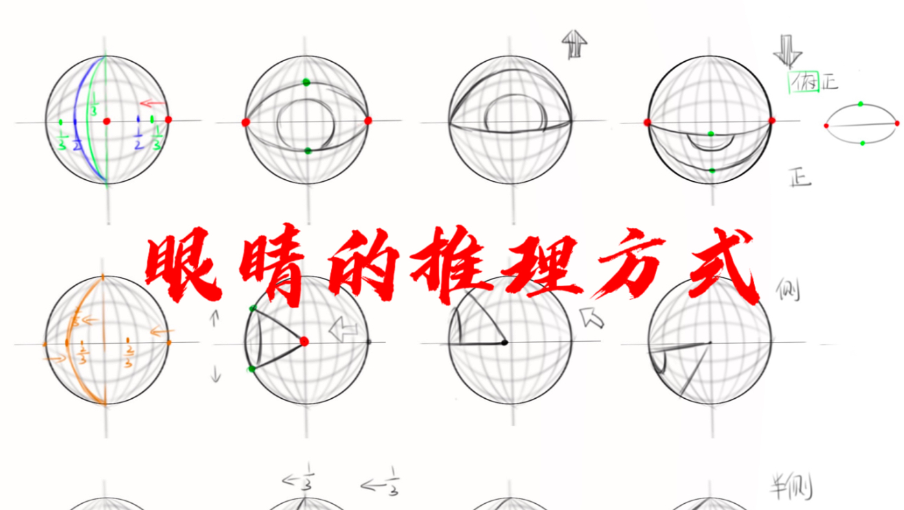 画眼睛从此不再困扰我