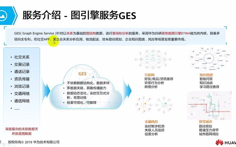 16.2.3 GES