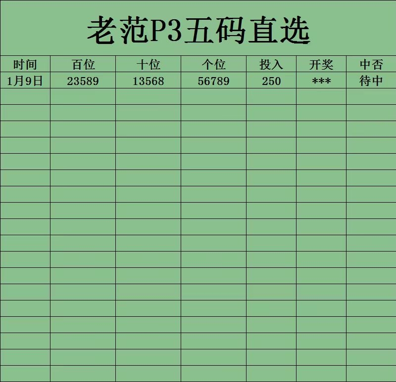 排列三推薦p3推薦全網穩定推薦新年新氣象趕緊上車吃肉