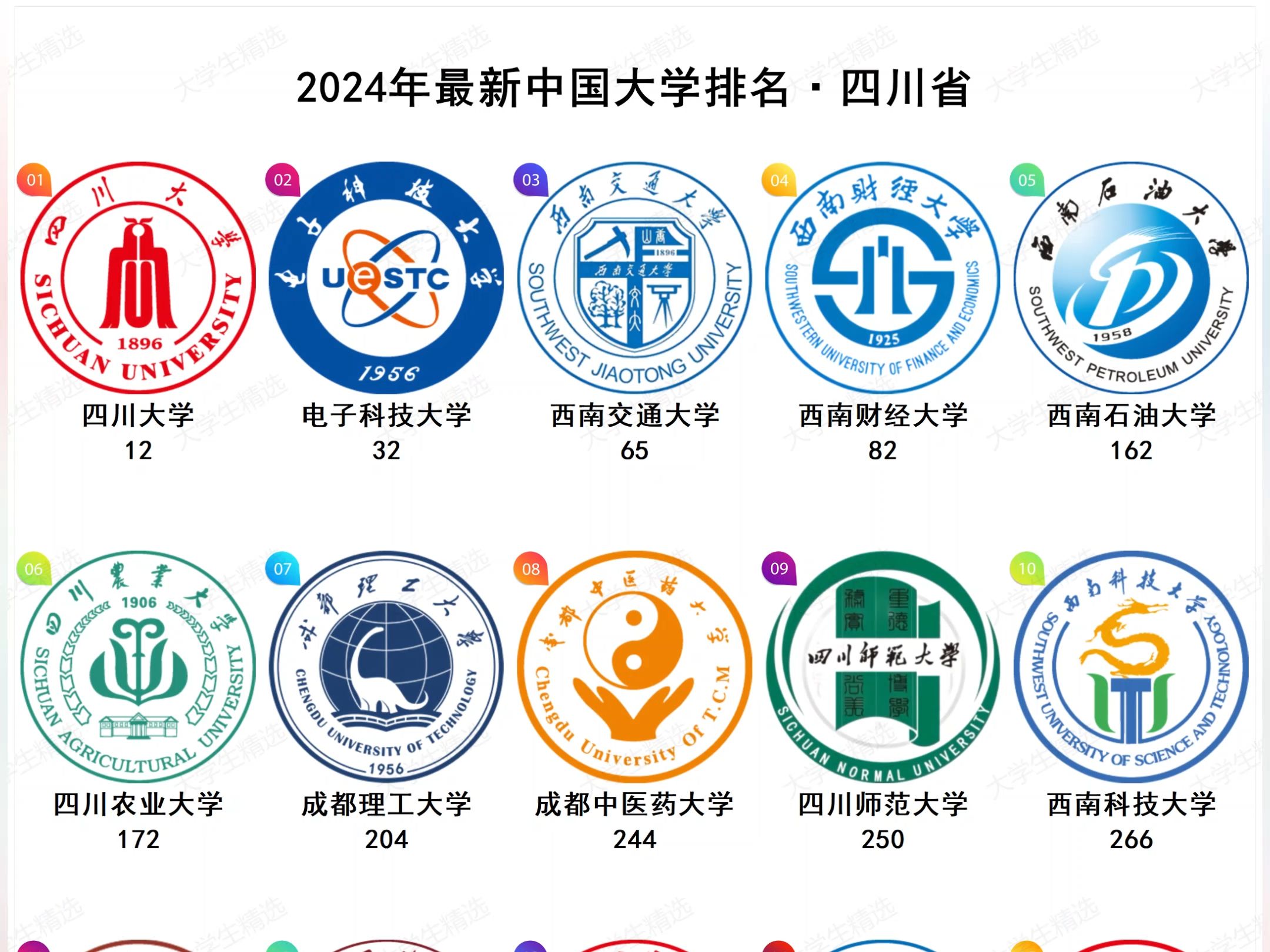 2024年最新四川省大学排名哔哩哔哩bilibili