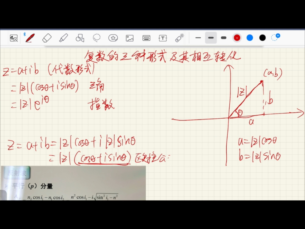 复数的三种表示形式的转化哔哩哔哩bilibili