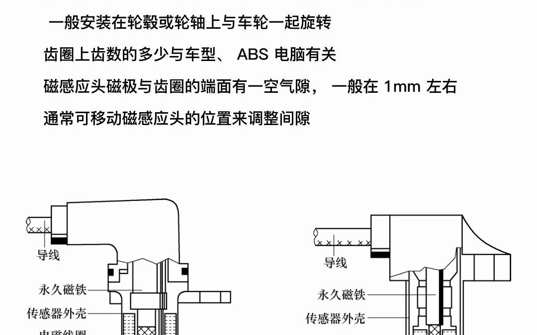 汽车制动防抱死控制系统中,车轮转速传感器的结构及工作原理,是什么?哔哩哔哩bilibili