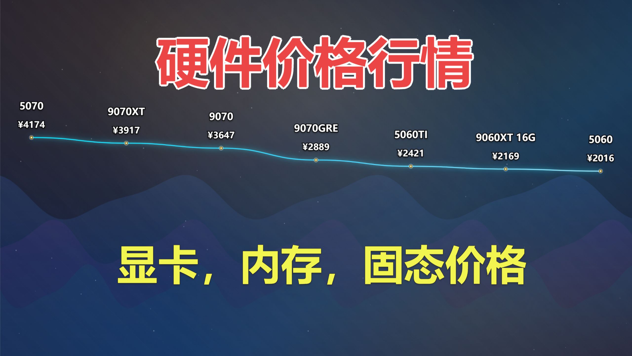 硬件价格:显卡,内存,固态价格!1分钟简单了解下