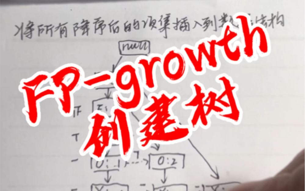 数据挖掘计算题:FPgrowth算法之如何四分钟创建fptree?哔哩哔哩bilibili