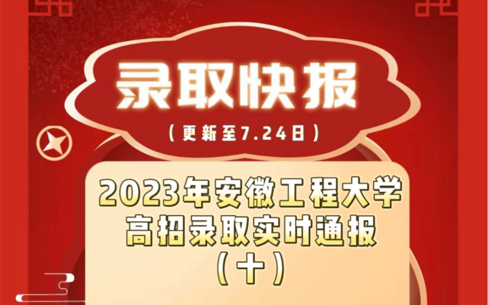 2023年安徽工程大学高招录取实时通报(十)哔哩哔哩bilibili