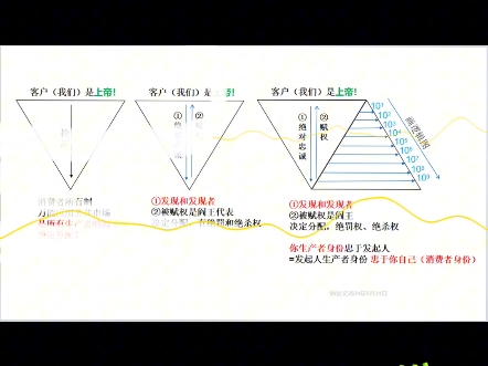 画逻辑图#逻辑学#逻辑推导#消费者阶层的自媒体哔哩哔哩bilibili