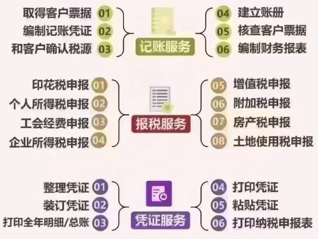 代理记账解决的是∶财税无忧的问题财务外包解决的是∶经营账清晰的问题两账合一财务规范是∶企业长久发展之计!哔哩哔哩bilibili