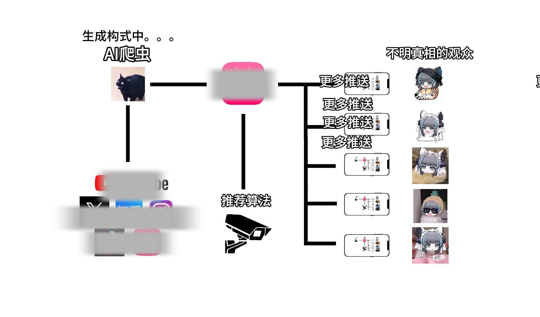 构思AI视频是怎么赚米的哔哩哔哩bilibili