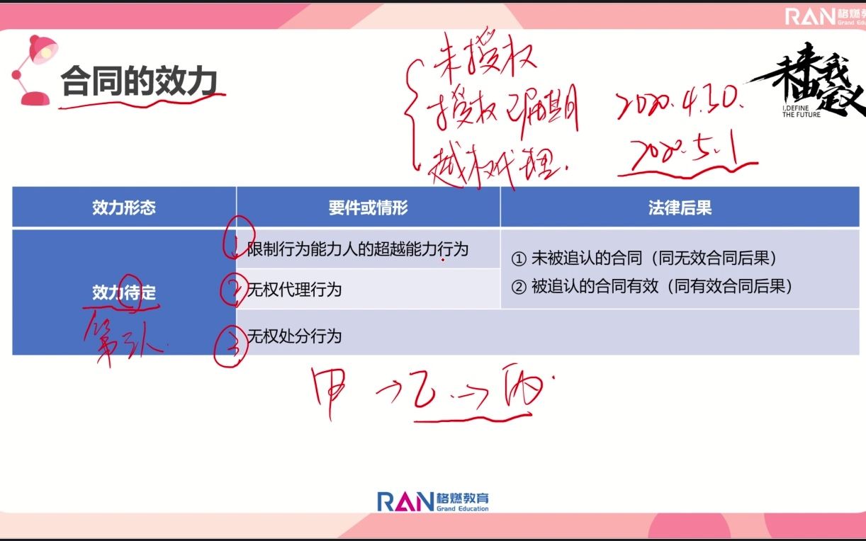 常识天天学4——效力待定合同哔哩哔哩bilibili