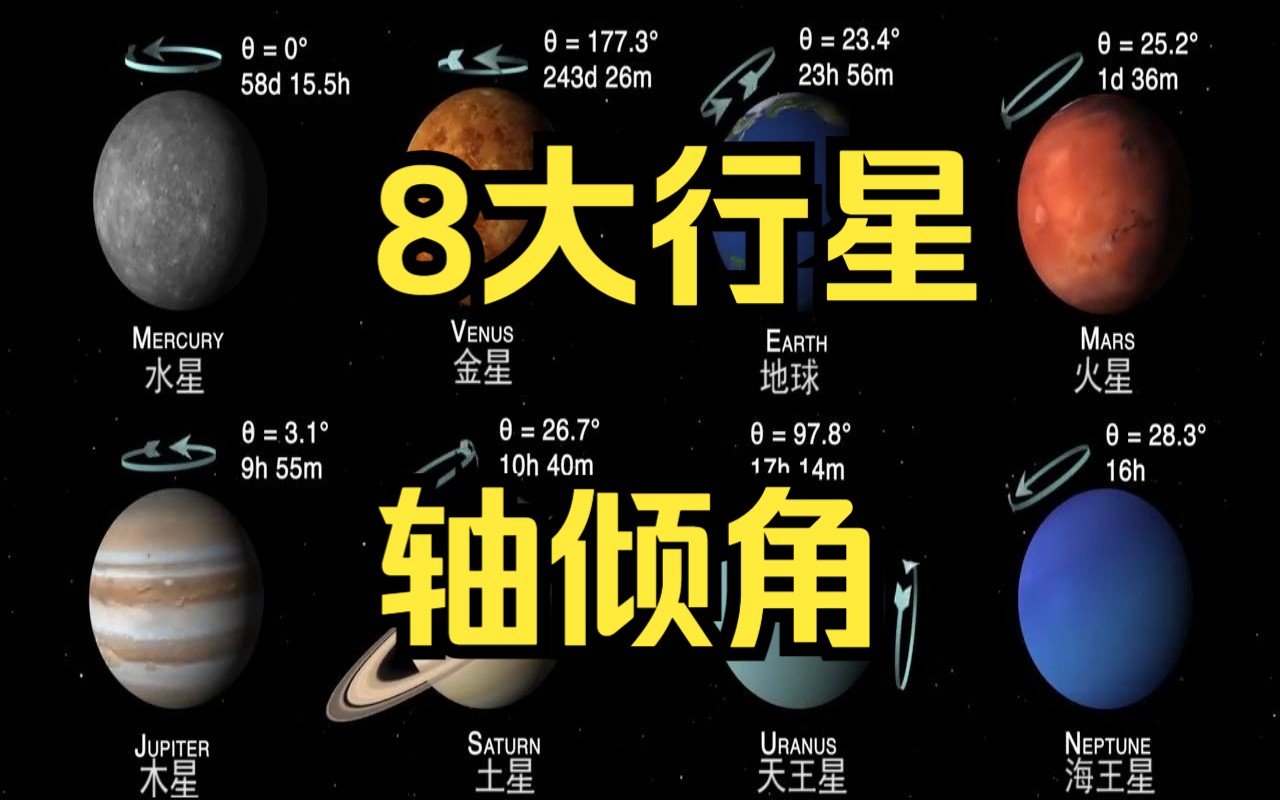 8大行星自转轴倾角和自转角速度哔哩哔哩bilibili