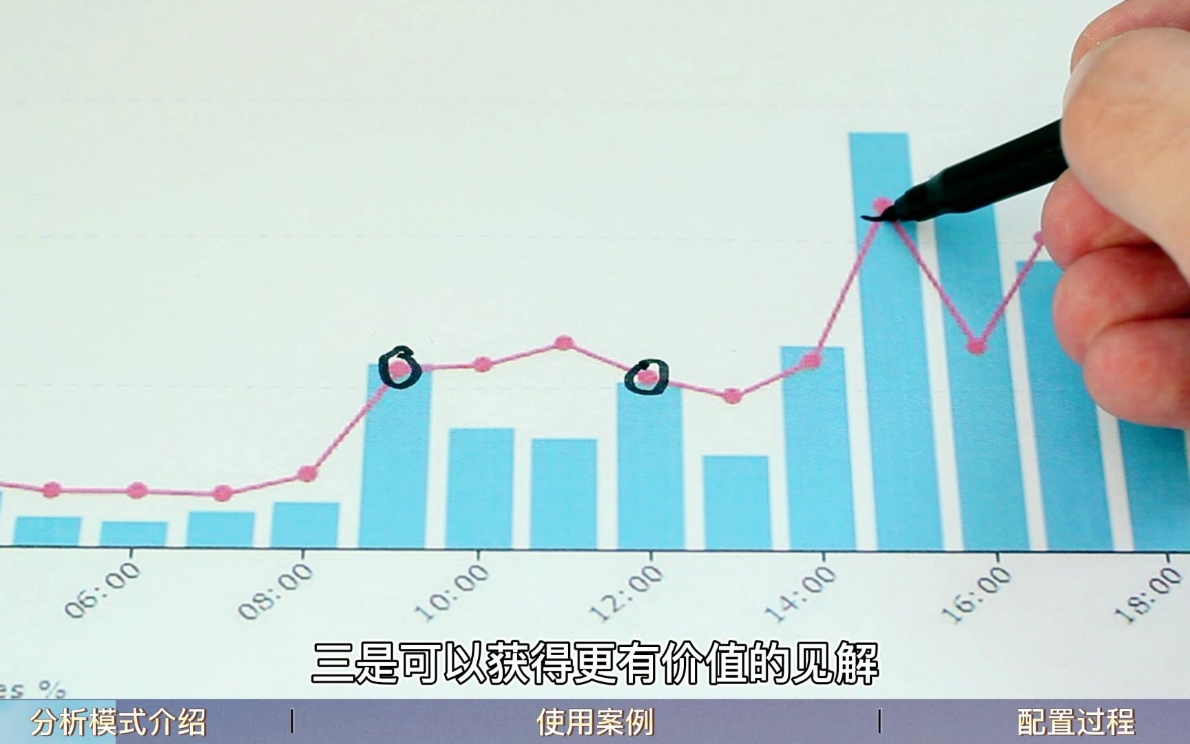 星河可视化平台分析模式案例客户诉求帕累托分析哔哩哔哩bilibili