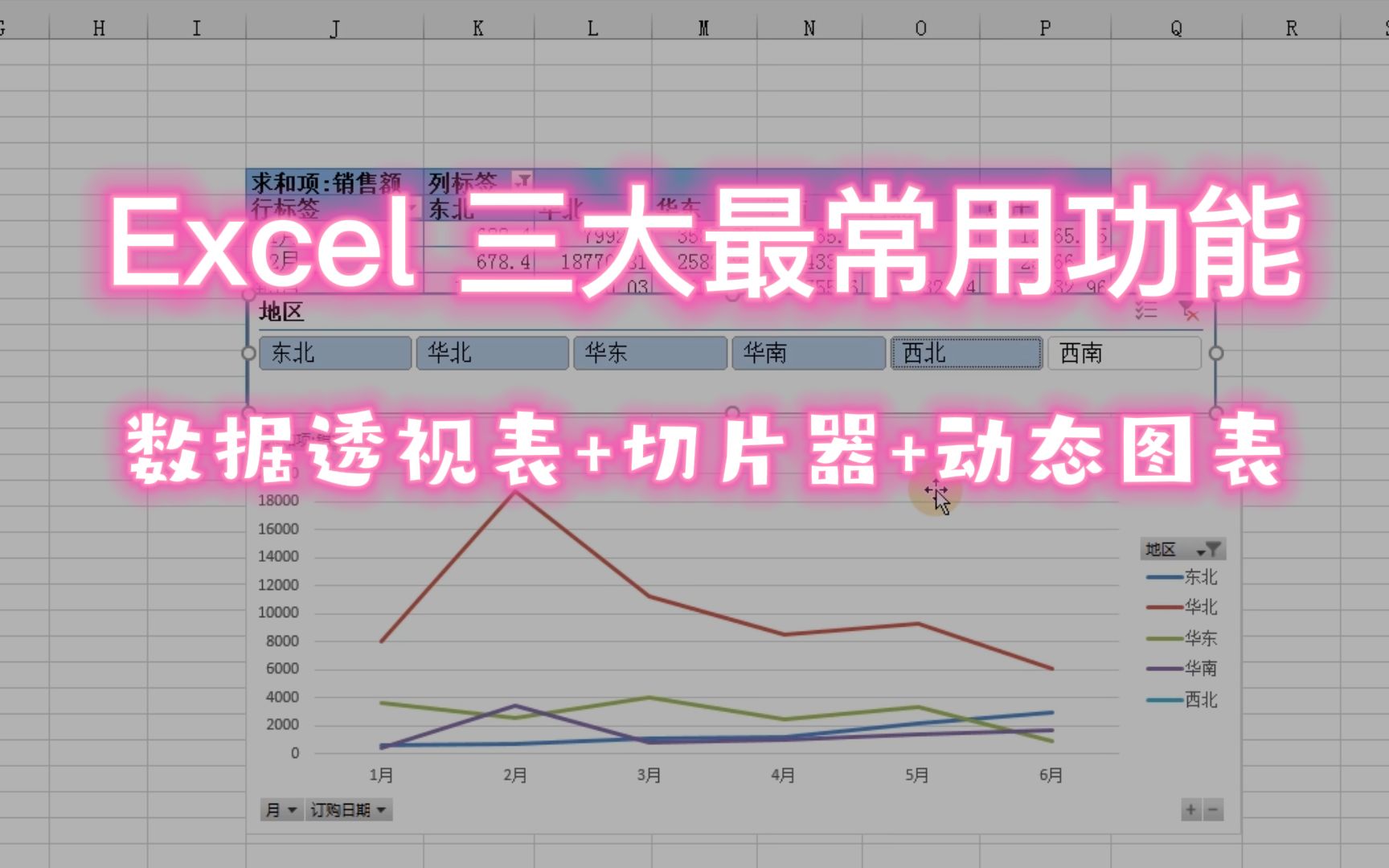 [图]Excel 三大最常用功能，数据透视表+切片器+动态图表