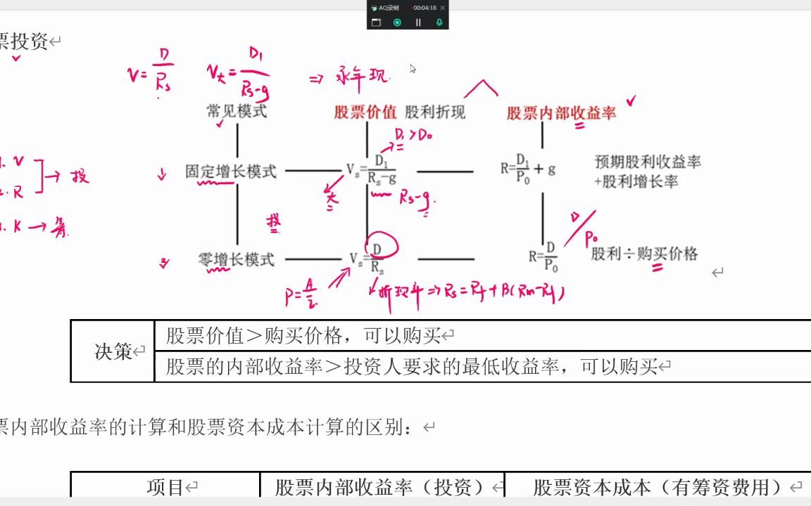 财管股票的价值与收益率与资本成本公式哔哩哔哩bilibili