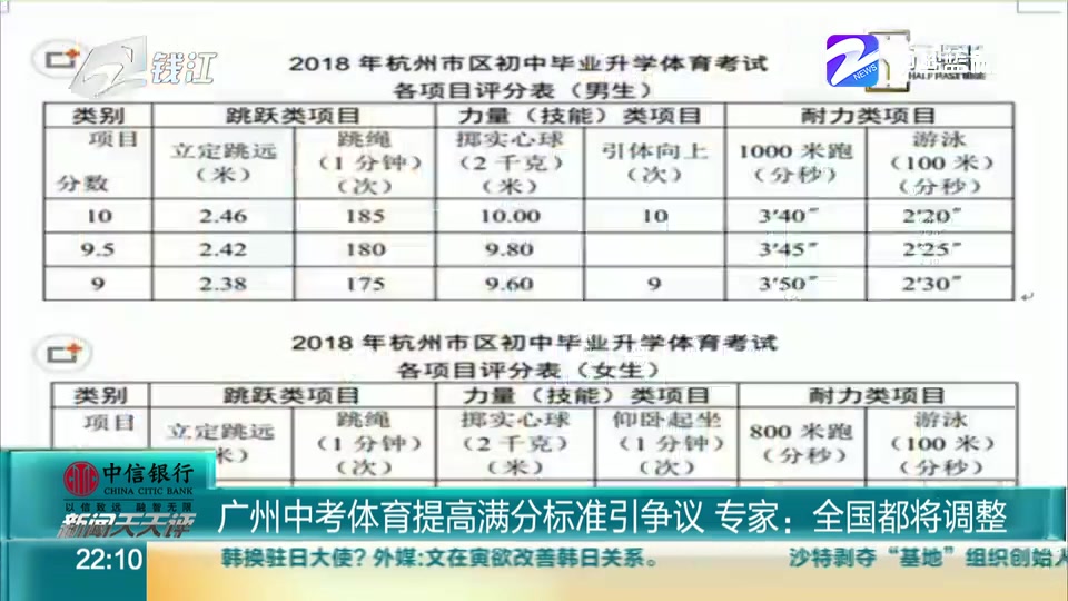 【广东广州】广州中考体育提高满分标准引争议 专家:全国都将调整(九点半 2019年3月2日)哔哩哔哩bilibili