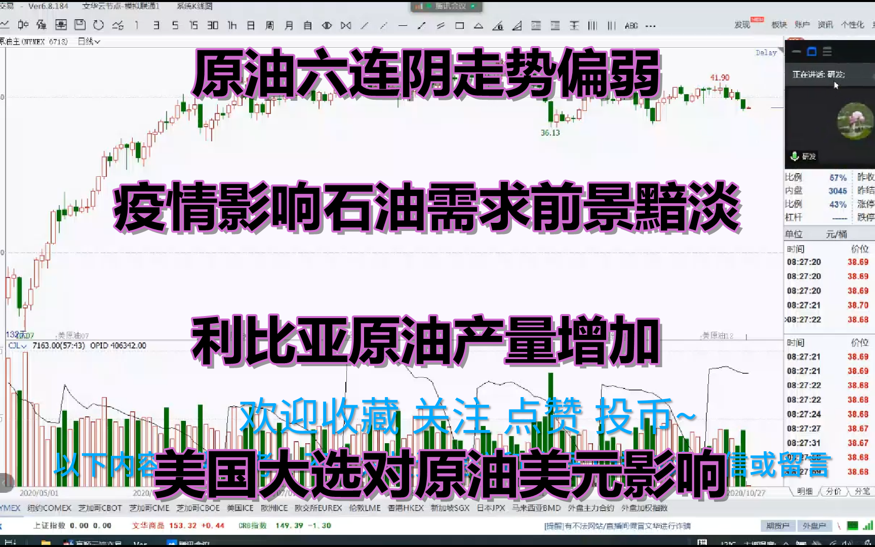 原油六连阴走势偏弱 疫情影响石油需求前景黯淡 利比亚原油产量增加 美国大选对原油美元影响(20201027)【期货】哔哩哔哩bilibili