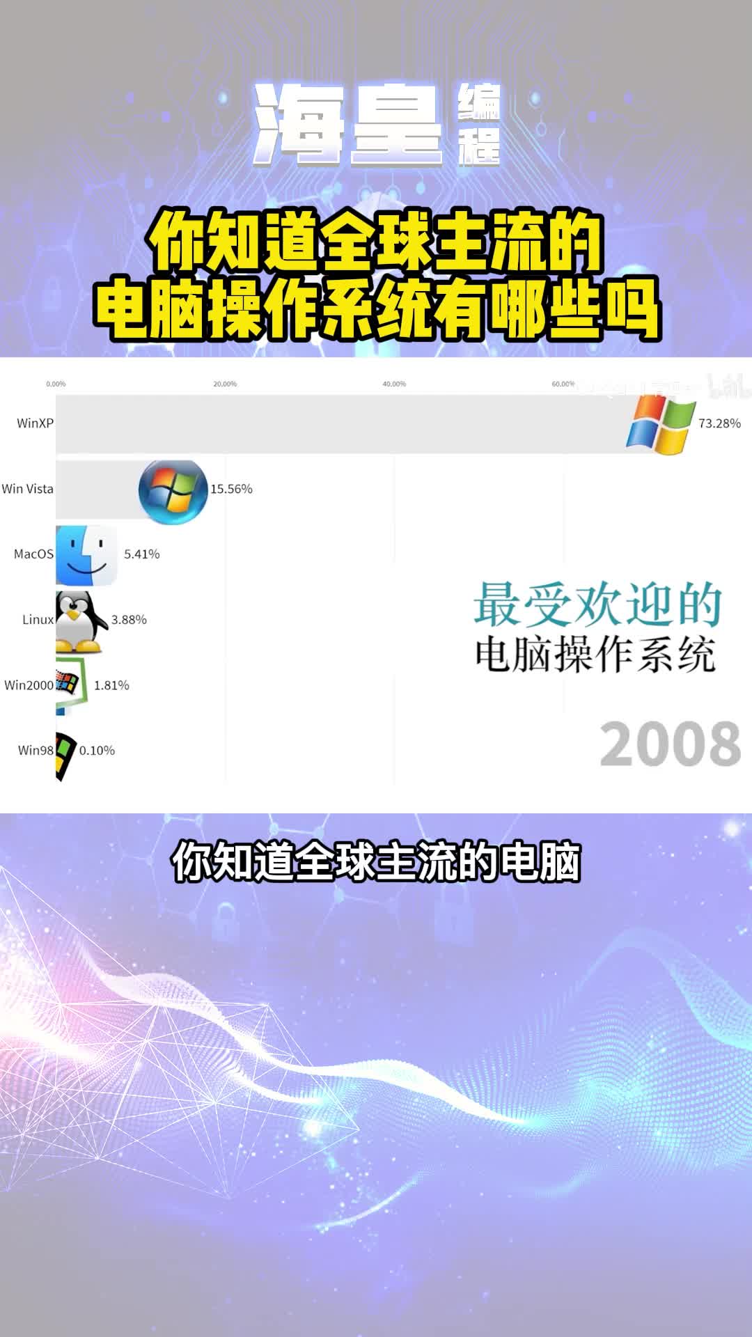 你知道全球主流的电脑操作系统有哪些吗哔哩哔哩bilibili