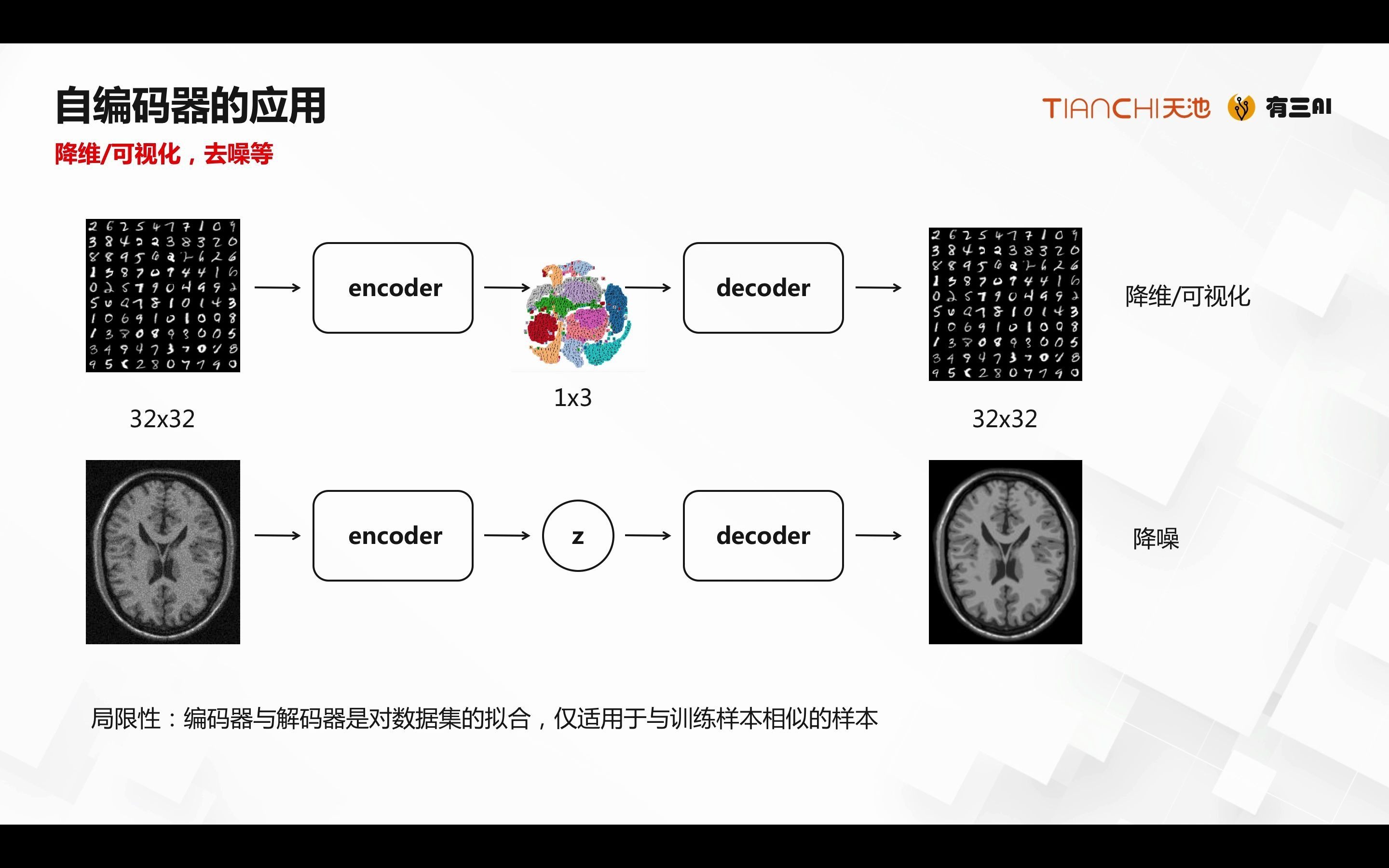 深度学习第11课:深度生成模型之自编码器与变分自编码器哔哩哔哩bilibili