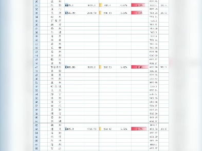 2024年度百强城市gdp:北京、宁波、徐州、鄂尔多斯、遵义、呼和浩特公布!速看哔哩哔哩bilibili