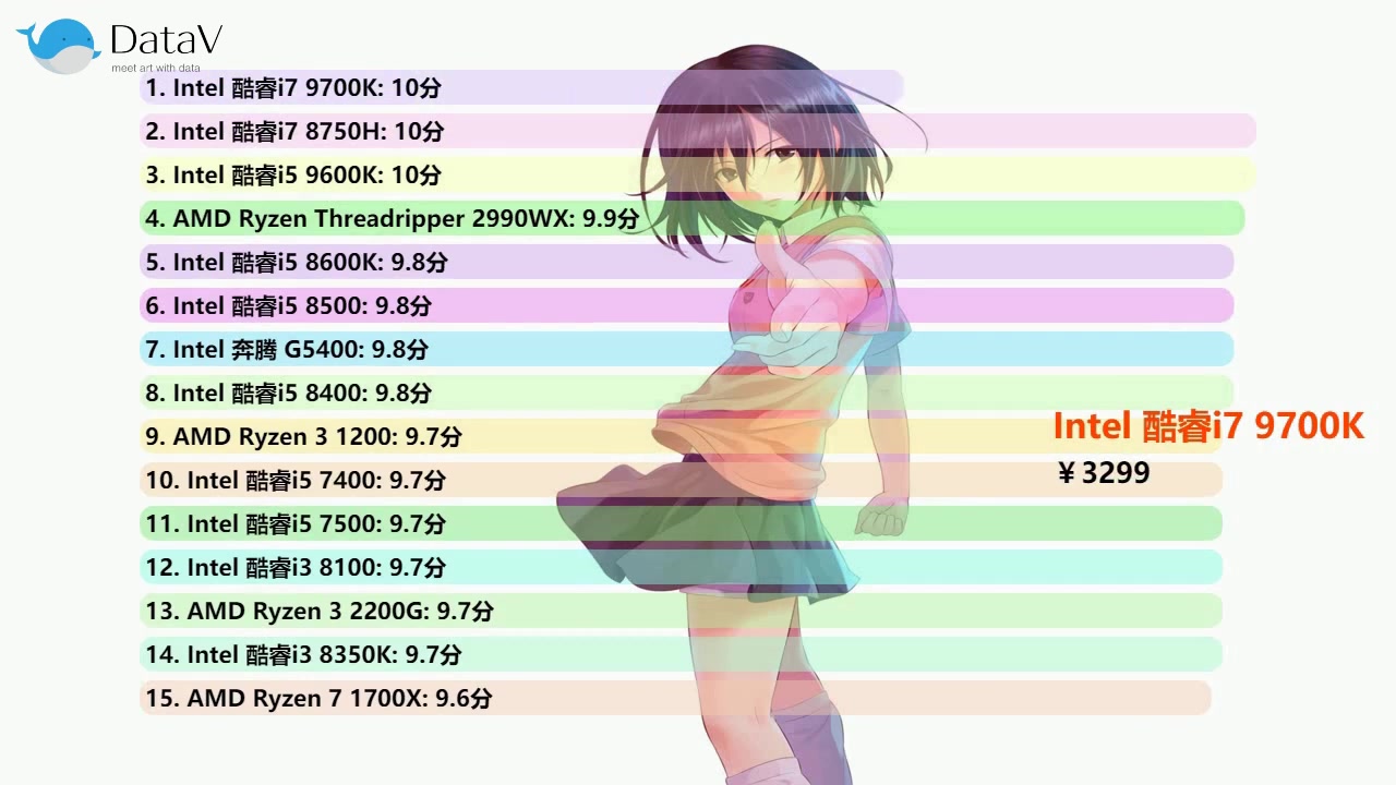 中关村最新热门CPU排行,你打算更新到哪款CPU?哔哩哔哩bilibili