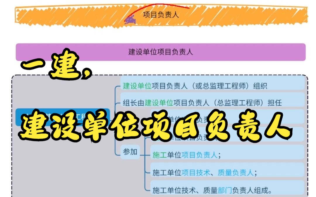 2023一建一级建造师相关知识点串联记忆法思维导图建设单位项目负责人哔哩哔哩bilibili