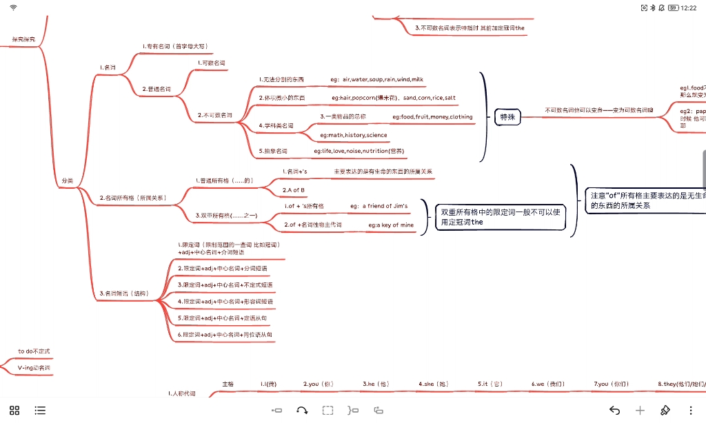 英語語法思維導圖詳細解析1(主語中的名詞及冠詞)