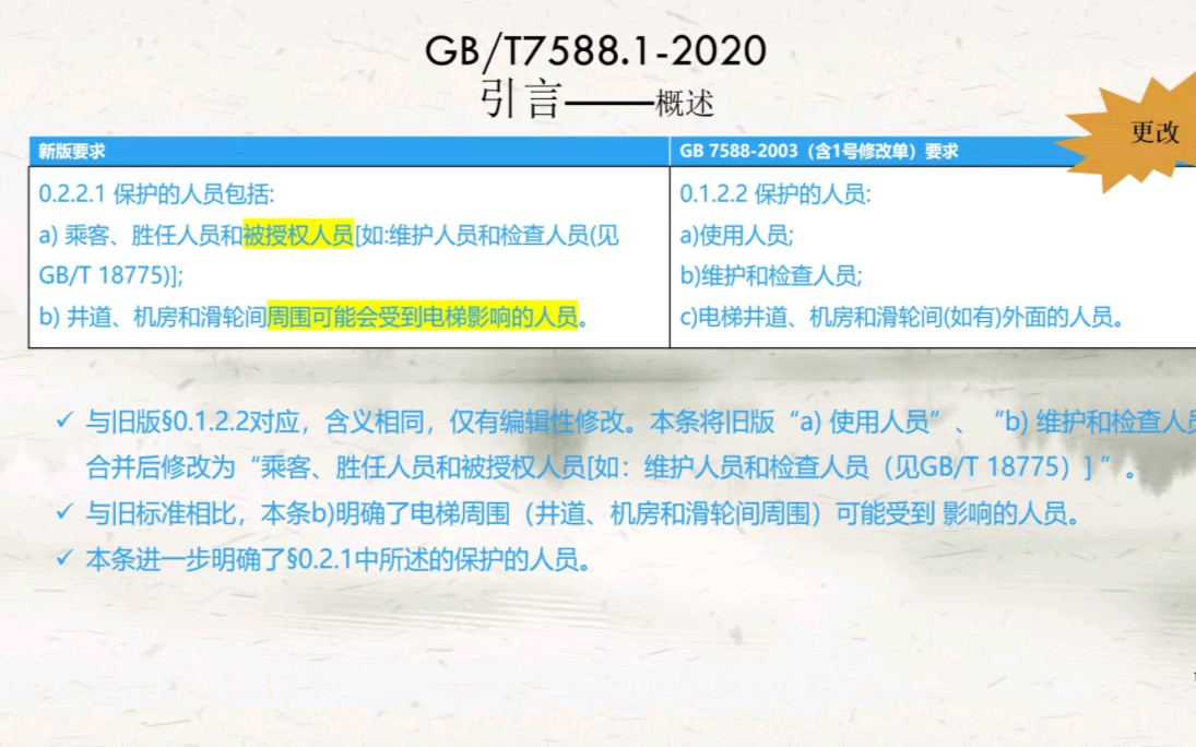 GB/T75882020概述变化讲解哔哩哔哩bilibili