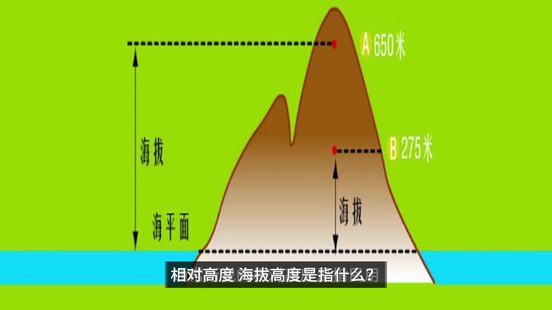 丘陵的海拔高度是多少图片