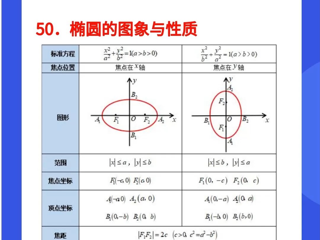 认识椭圆形图片