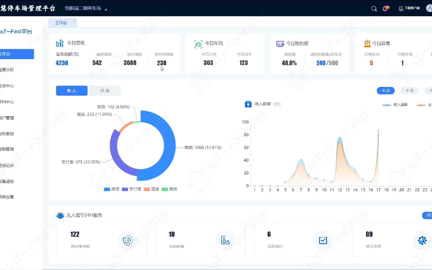 使用IoTFast搭建的智慧停车场管理平台哔哩哔哩bilibili