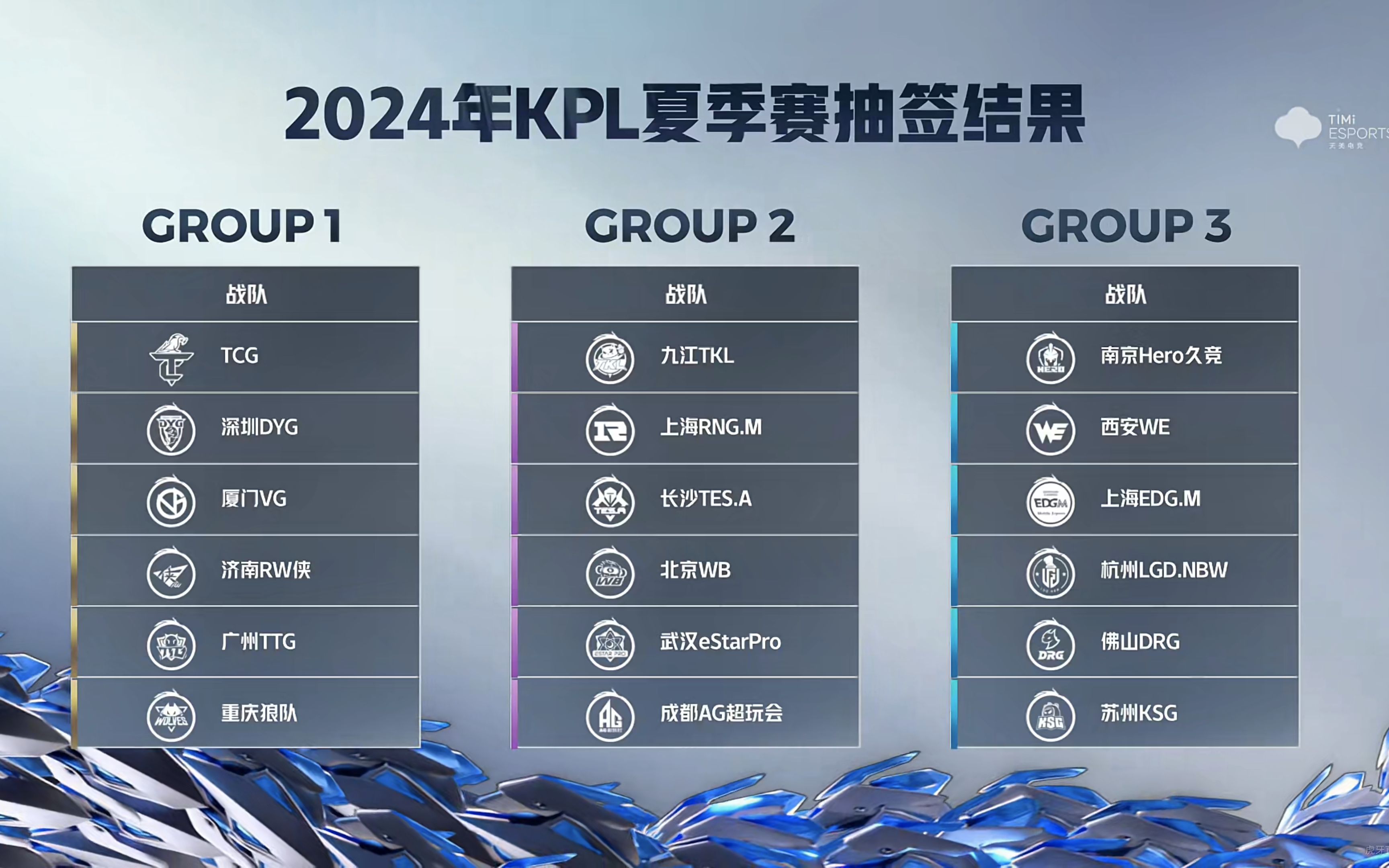 2024kpl夏季赛分组抽签仪式