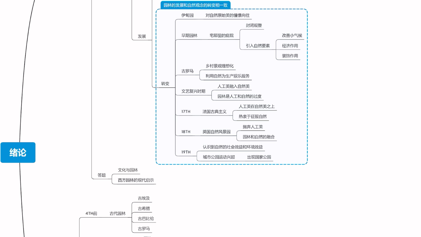 [图]西方园林概述