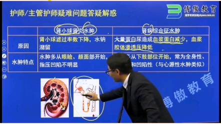 [图]肾炎水肿跟肾病综合征水肿的区别！