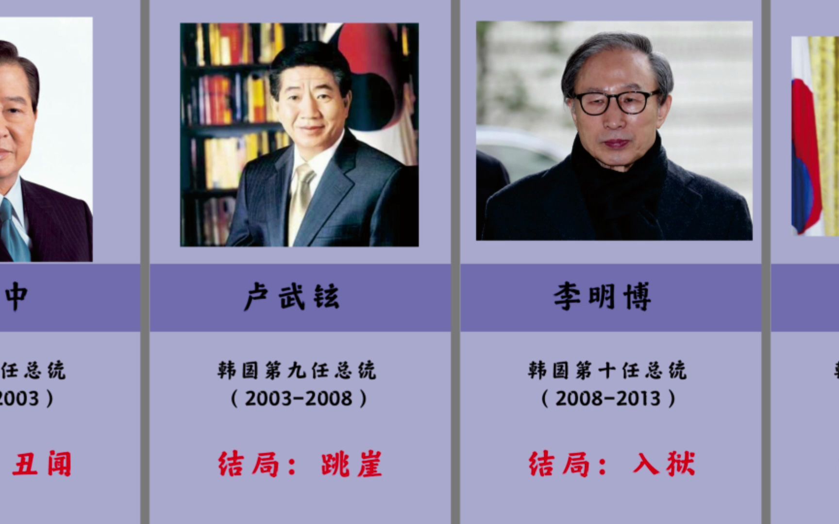 韩国历届总统下场,文在寅能否打破青瓦台魔咒