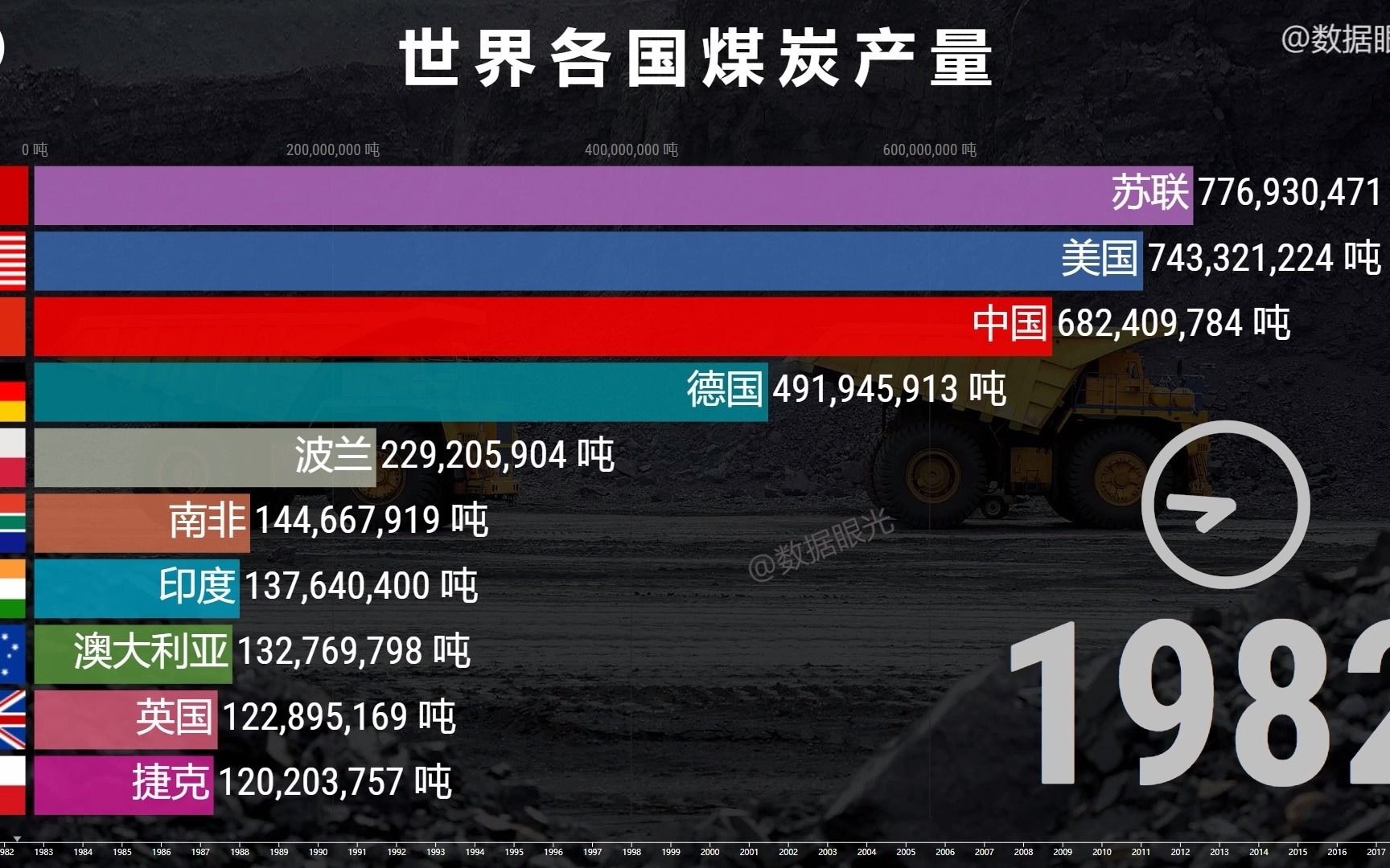 世界各国煤炭产量排名谁是最大的煤炭生产国中国稳居世界第一