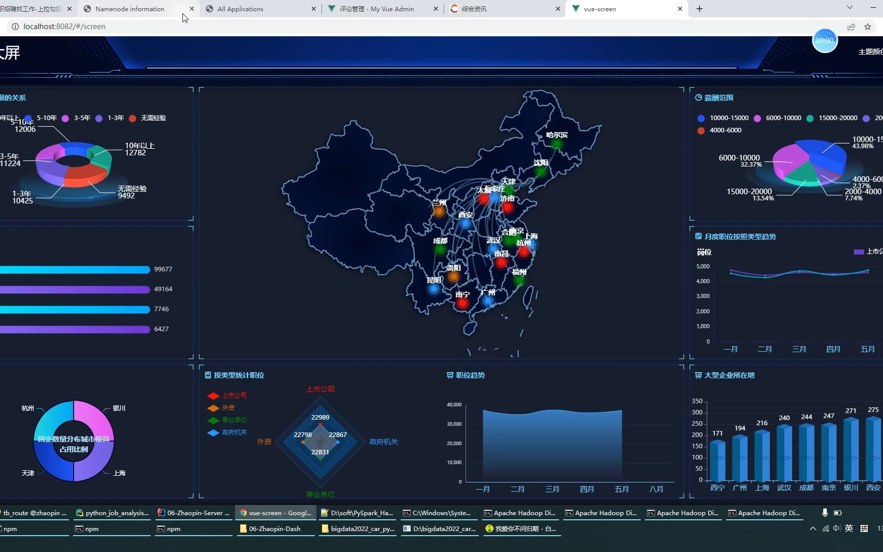 计算机毕业设计之吊炸天PySpark+LSTM+Hadoop招聘推荐系统 招聘大数据 招聘数据分析 协同过滤算法 招聘可视化大屏 就业推荐系统 就业数据分析哔哩哔...