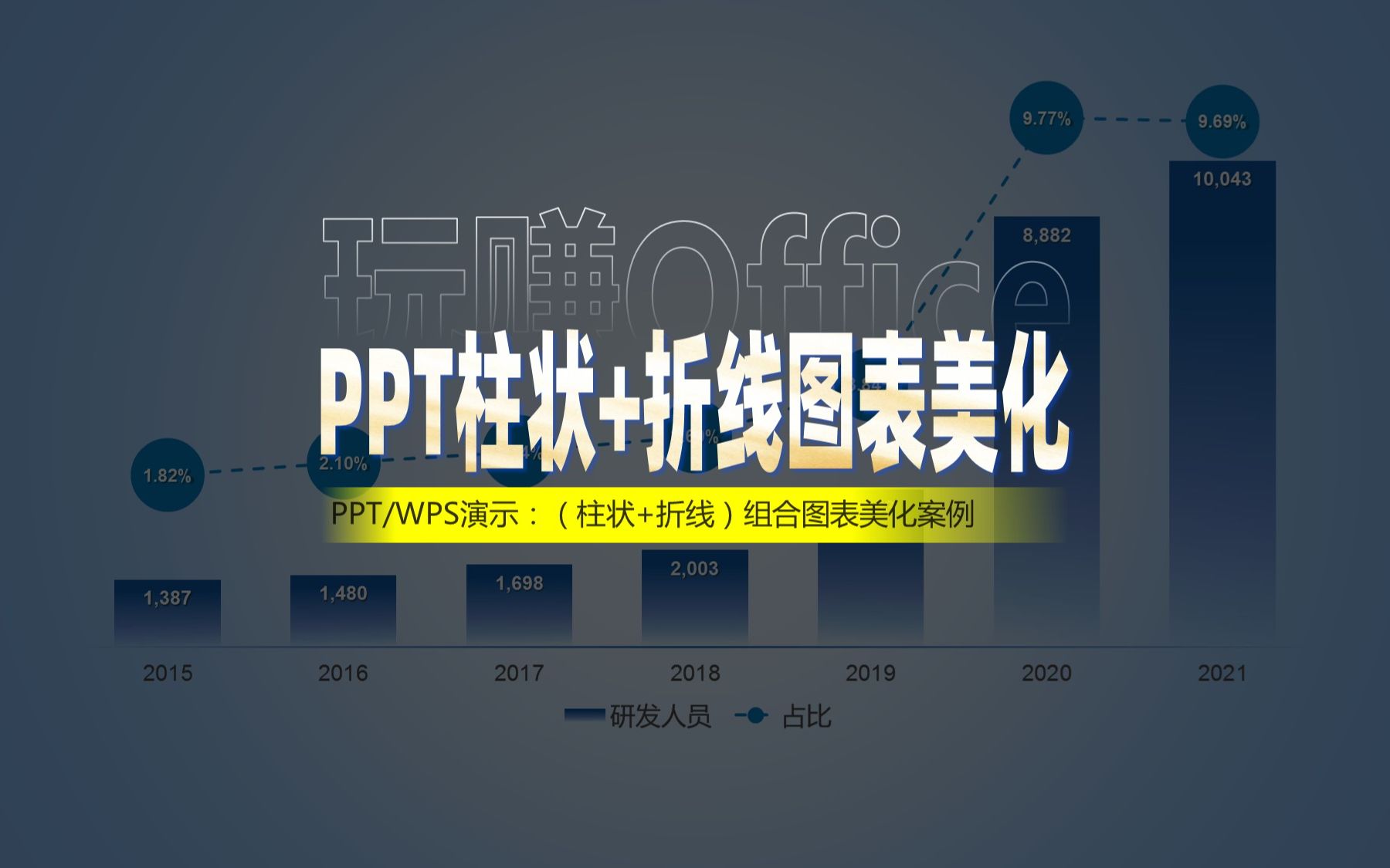 PPT组合图表(柱状图折线图)美化哔哩哔哩bilibili