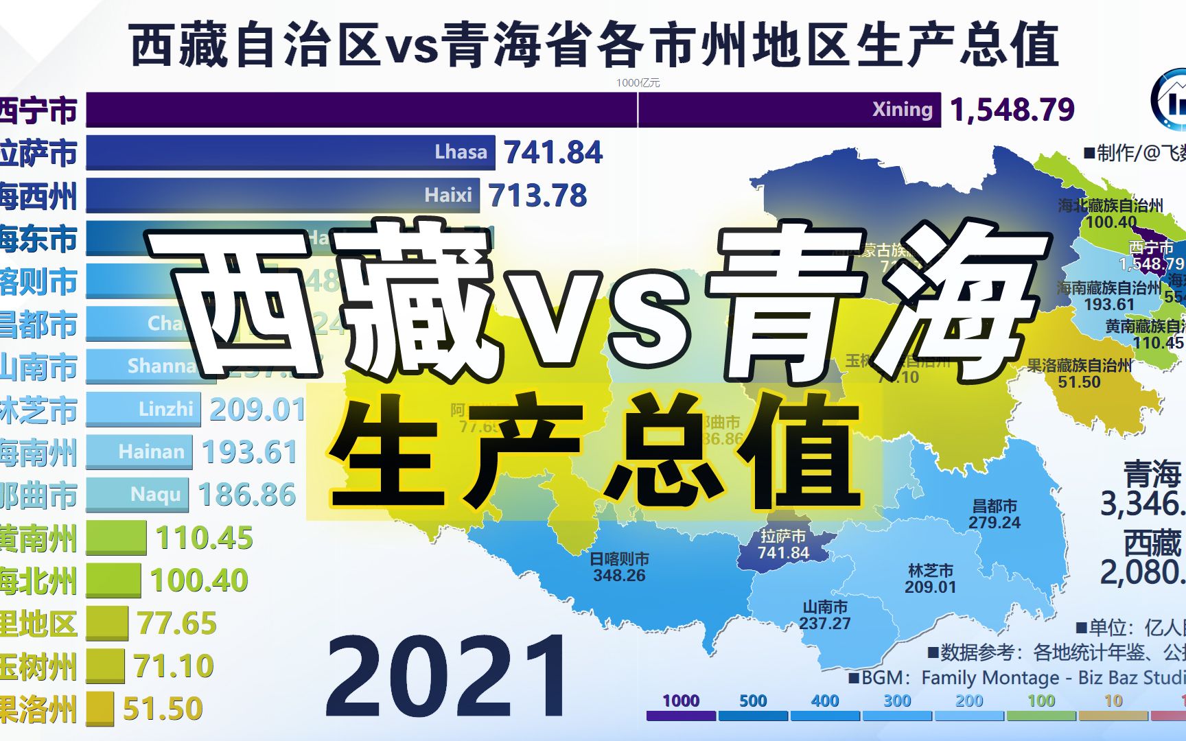 西藏自治区vs青海省各市州地区生产总值,20002021哔哩哔哩bilibili