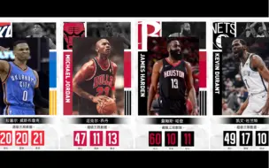 Download Video: NBA史上的超级三双排行榜，天神下凡的生涯代表作