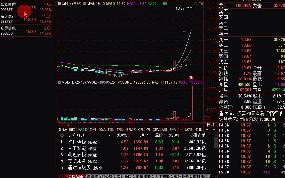 炸了,炸了!注册制来了!中国快递第一龙头顺丰从154.2元跌至47.3元,巴菲特联手郭嘉队1358亿资金底部接筹!2月即将拉升,砸锅卖铁也要抓紧买!哔...