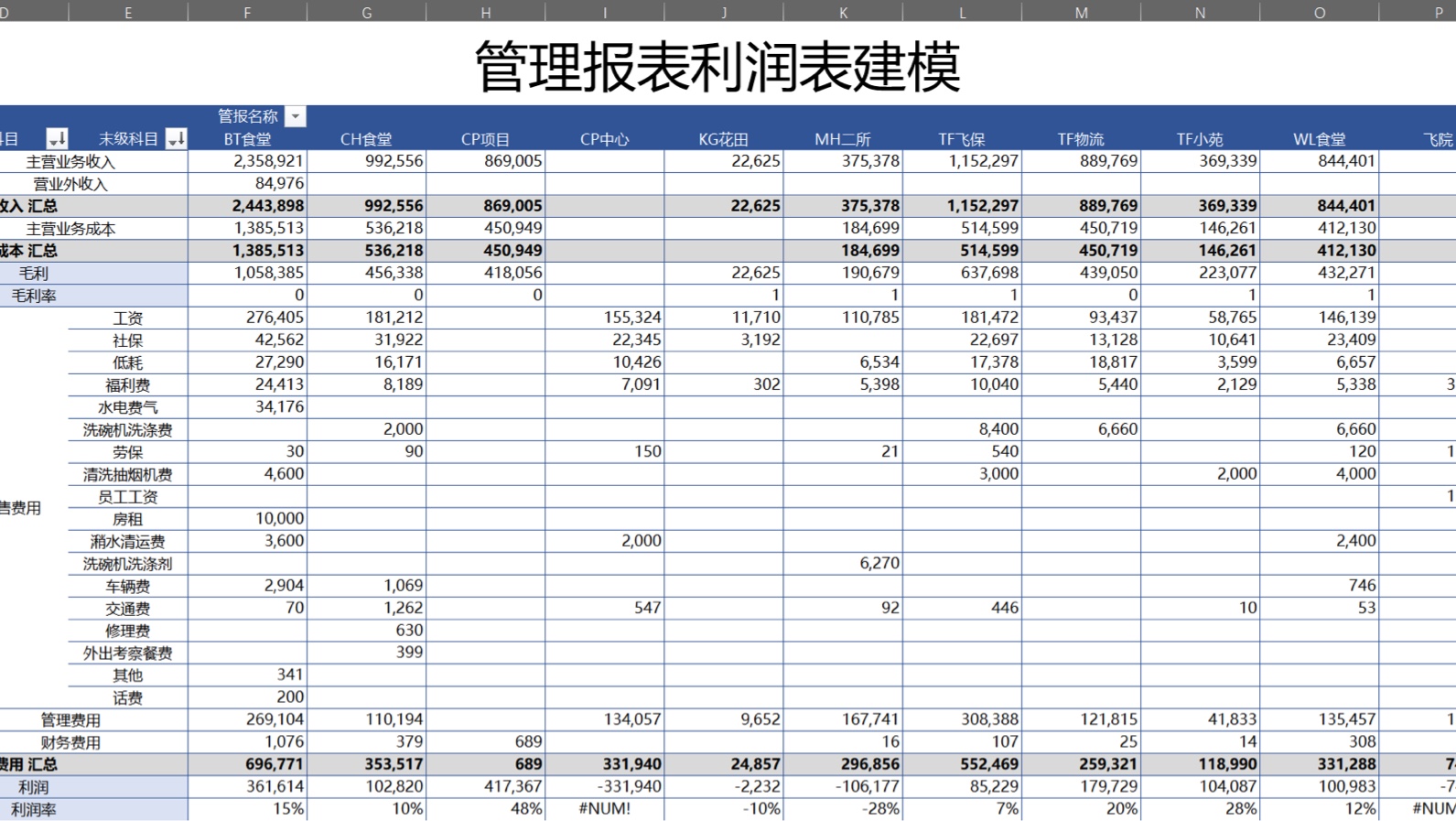 财务bp建模,好的管理利润表如何快速搭建哔哩哔哩bilibili