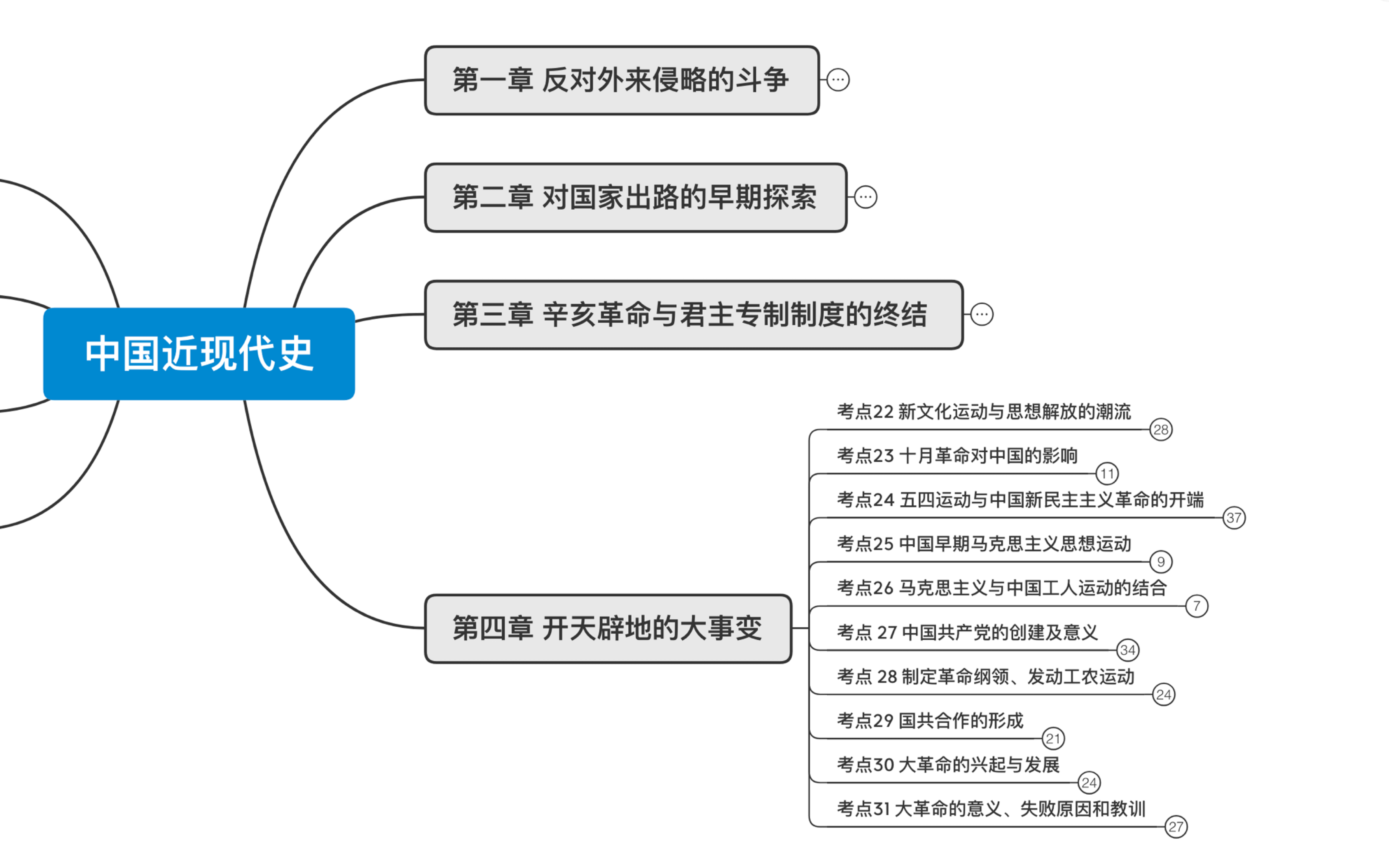 中国近现代史 第四章 开天辟地的大事件哔哩哔哩bilibili