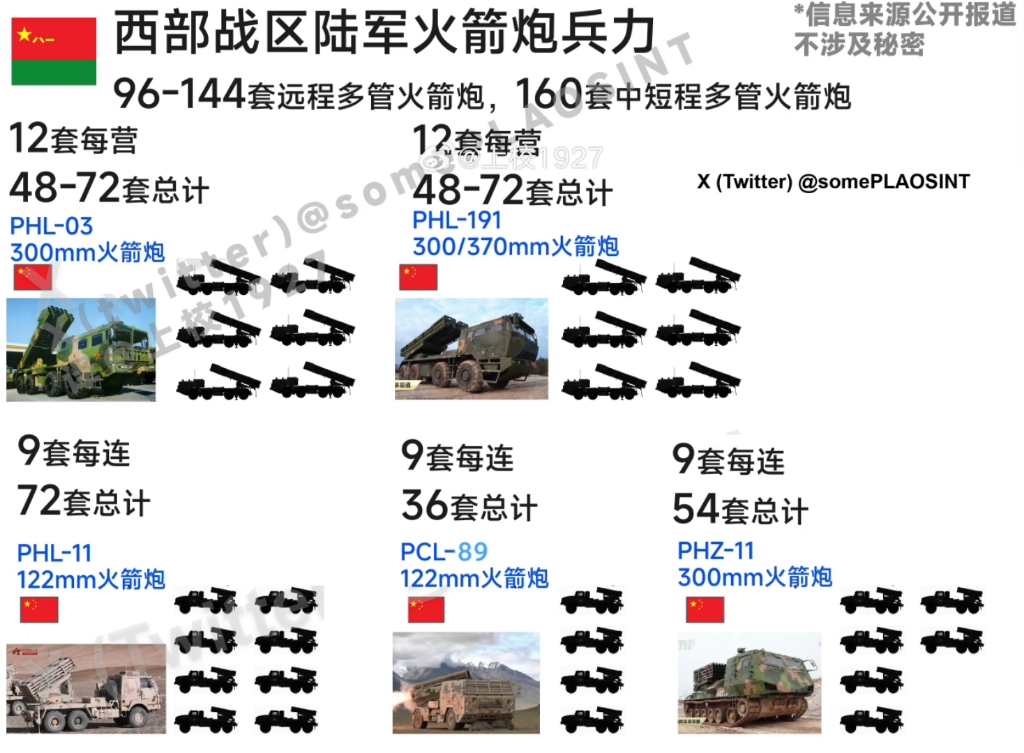 中国多管火箭炮大全图片