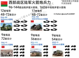 Télécharger la video: 解放军西部战区陆军多管火箭炮数量