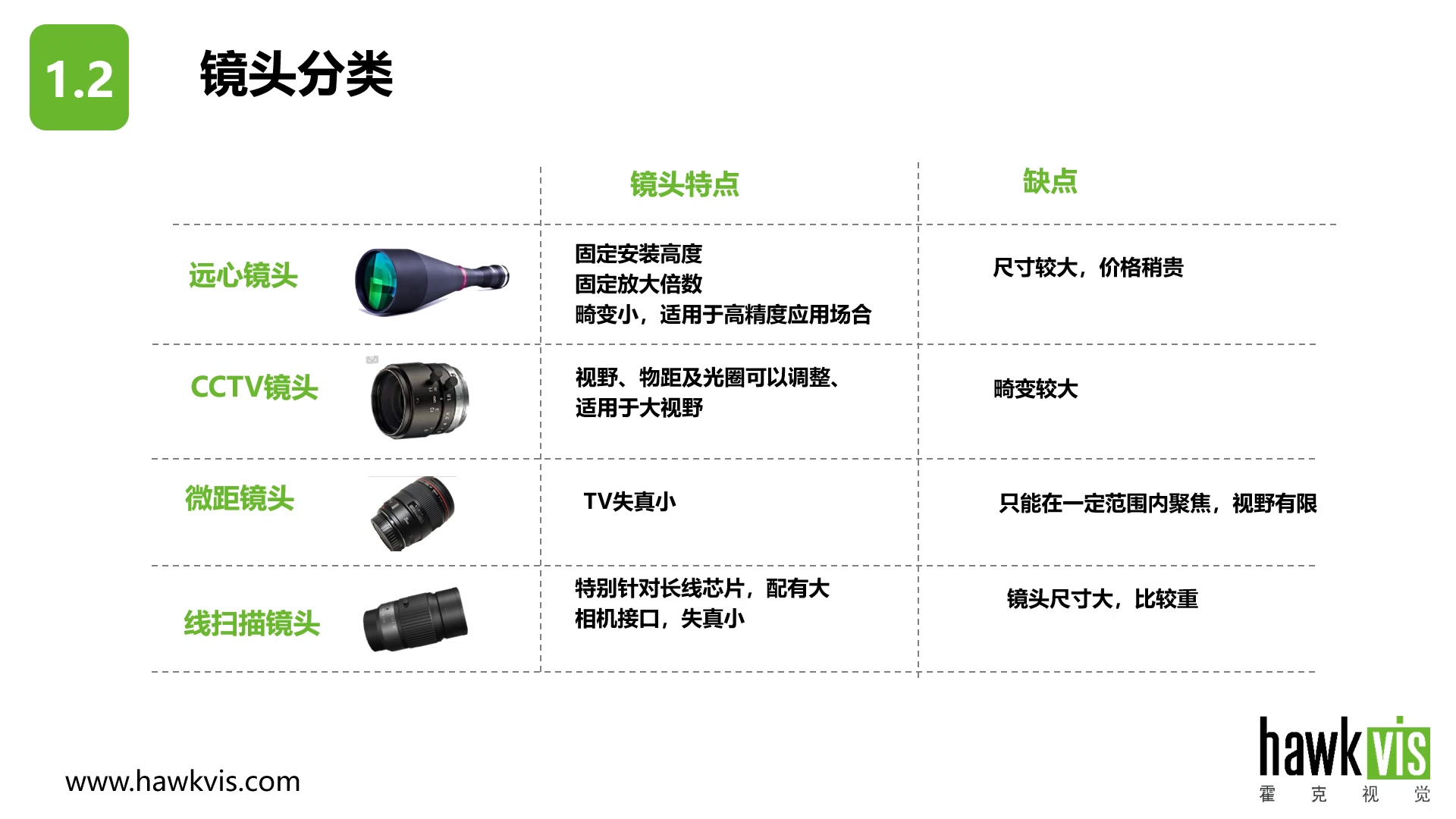 2.1 镜头的原理分类及参数哔哩哔哩bilibili