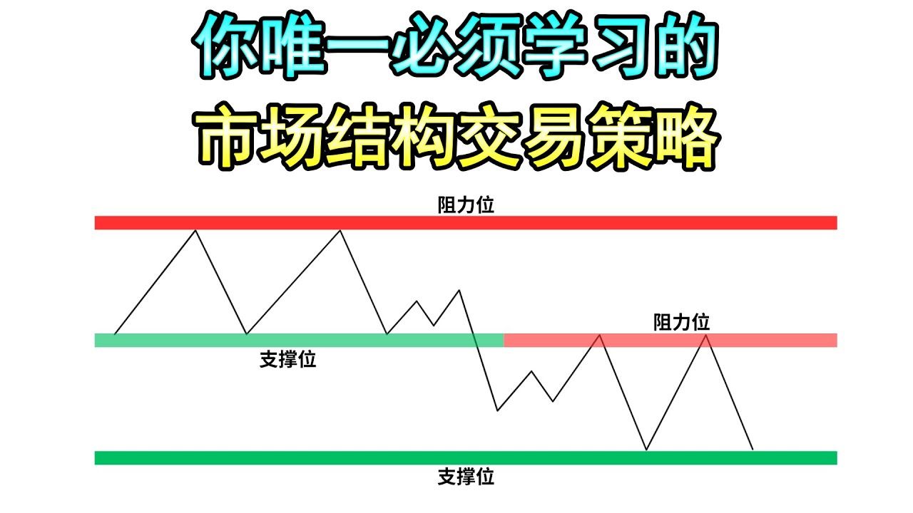 [图]你唯一必须学习的市场结构交易策略（从基础到进阶的交易内容）