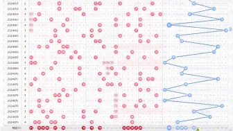 Download Video: 双色球2024年第24080期杀号