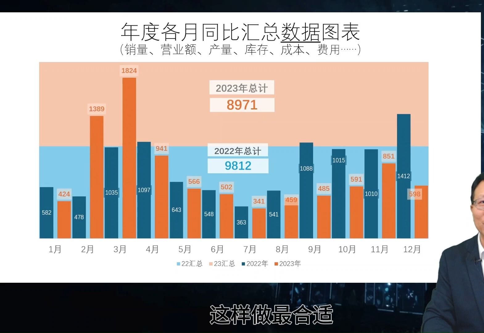 年度各月同比汇总数据图表PPT如何制作(可下载练习素材)字幕版哔哩哔哩bilibili