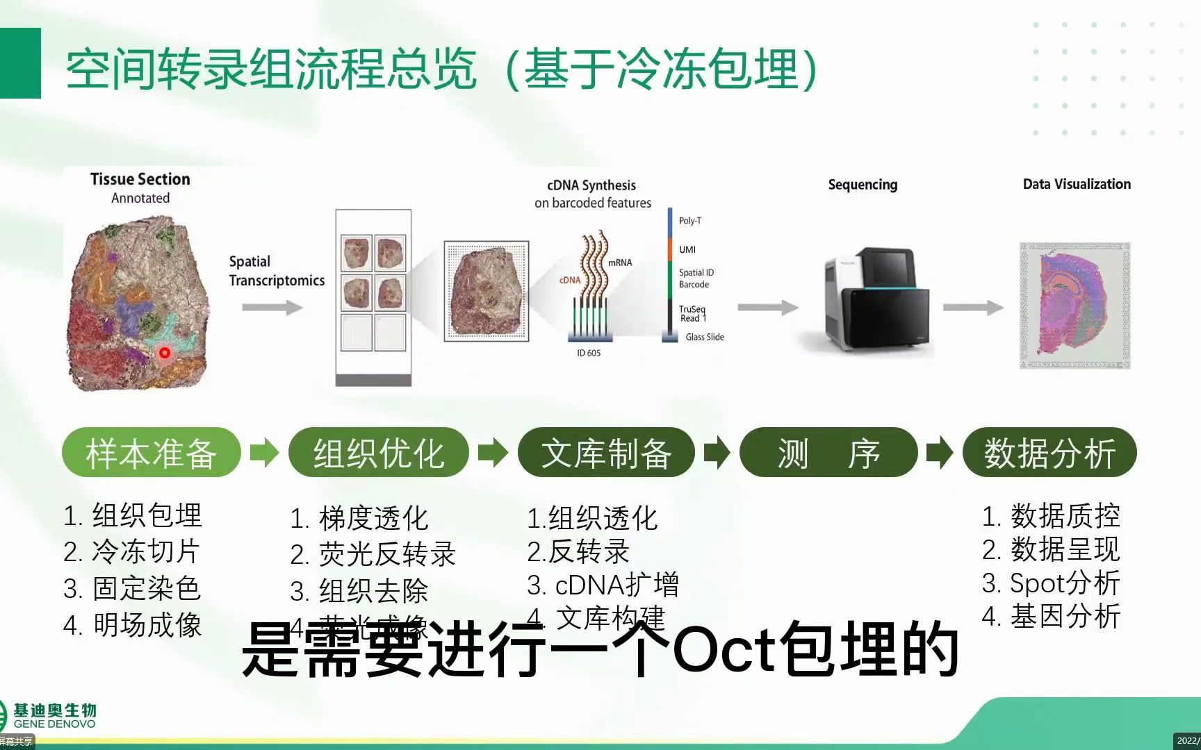 [图]单细胞测序数据分析（第四节）